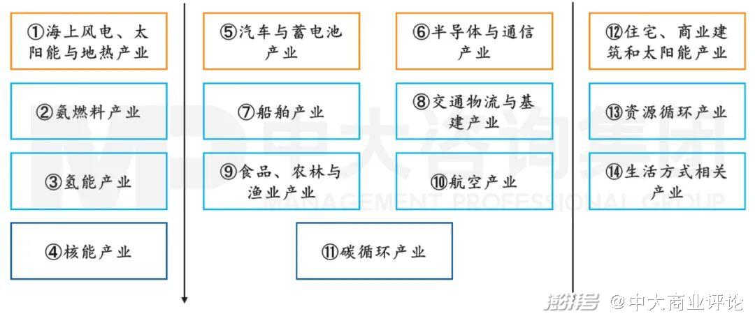 能源治理_能源治理与法律_能源治理最大的挑战/