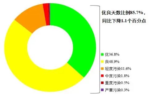 大气污染治理_大气污染治理攻坚战_大气污染治理效果/