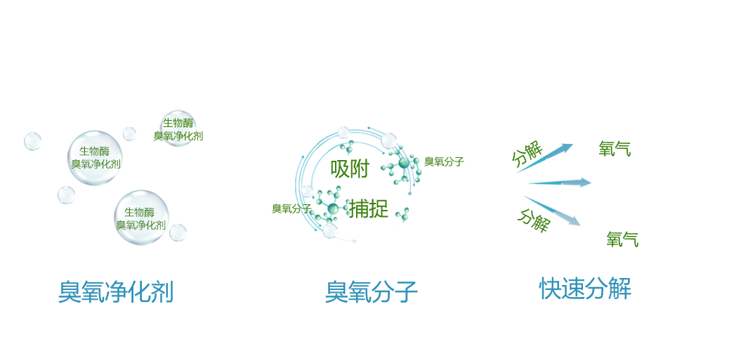 大气污染治理_大气污染治理效果_大气污染治理攻坚战/