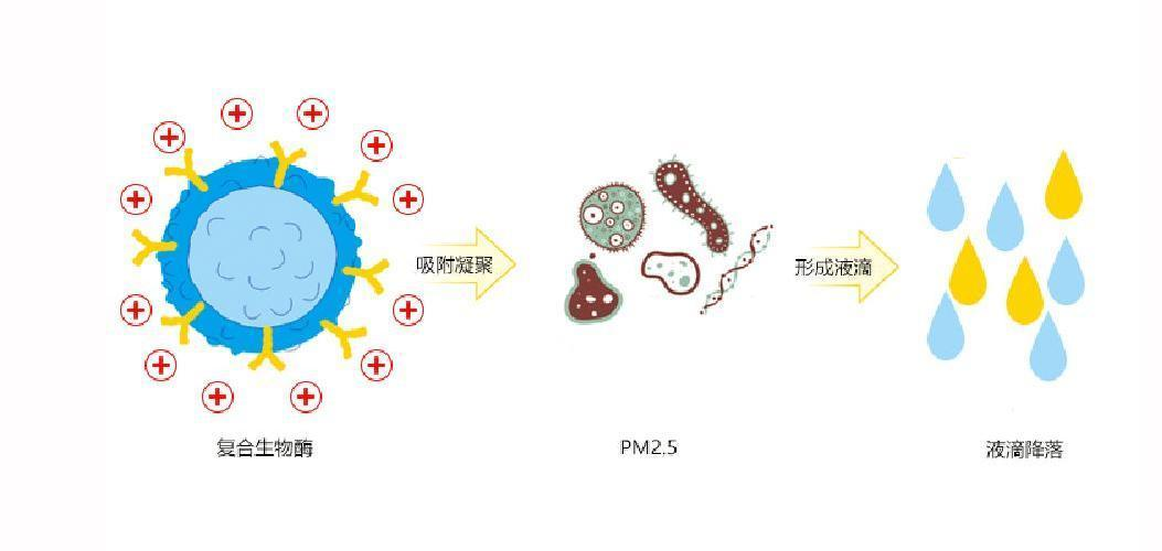 大气污染治理_大气污染治理效果_大气污染治理攻坚战/