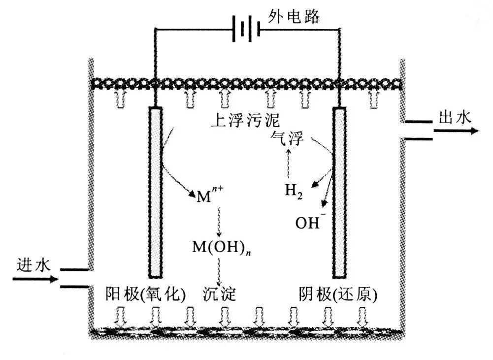 污水治理设备_污水治理设备公司_污水治理设备生产/