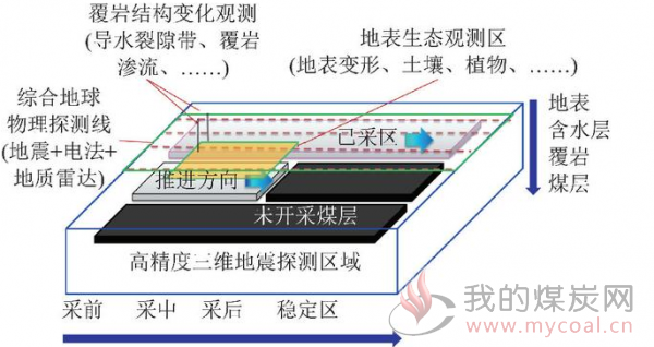 生态地质环境_环境影响评价技术导则-生态影响hj19-2011_生态环境修复技术/