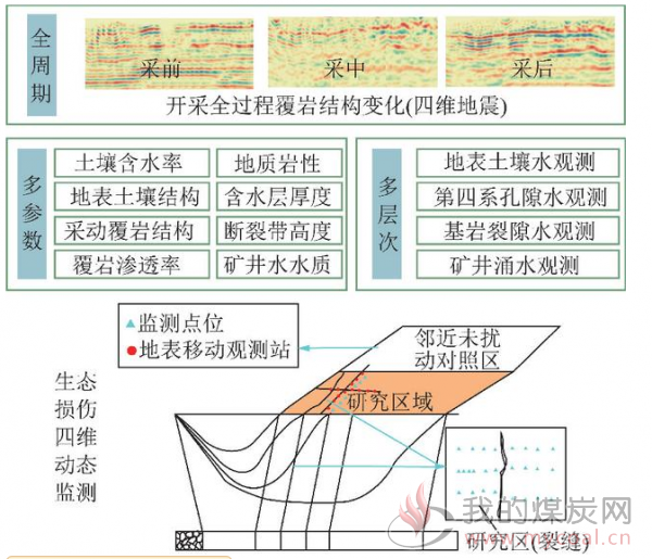 生态地质环境_环境影响评价技术导则-生态影响hj19-2011_生态环境修复技术/