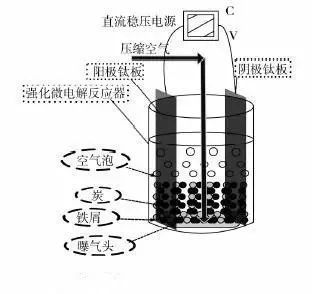 污水治理设备生产_污水治理设备_污水治理设备公司/