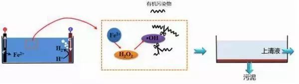 污水治理设备生产_污水治理设备公司_污水治理设备/