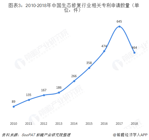 生态环境修复技术是干什么的_生态环境修复技术是什么意思_生态环境修复技术/