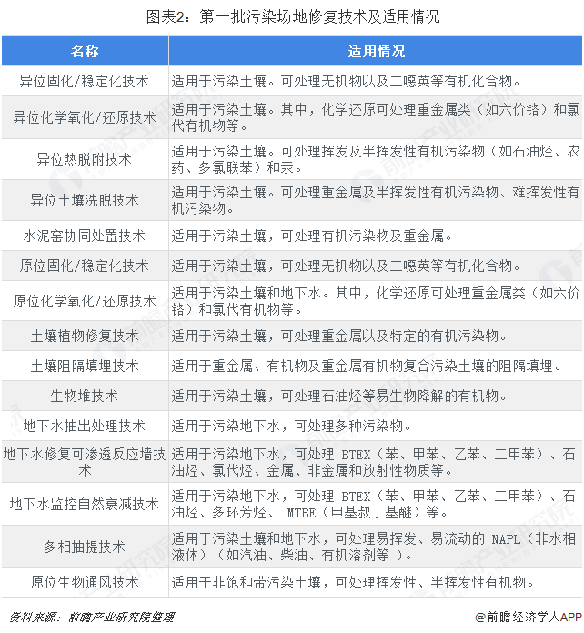 生态环境修复技术是什么意思_生态环境修复技术是干什么的_生态环境修复技术/