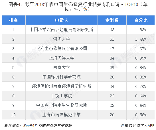 生态环境修复技术是什么意思_生态环境修复技术是干什么的_生态环境修复技术/