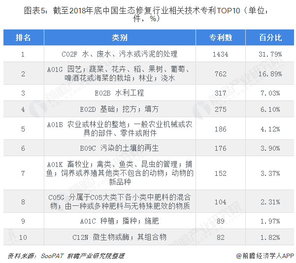 生态环境修复技术是干什么的_生态环境修复技术_生态环境修复技术是什么意思/