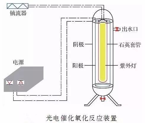 污水治理设备_污水治理设备公司_污水治理设备生产/