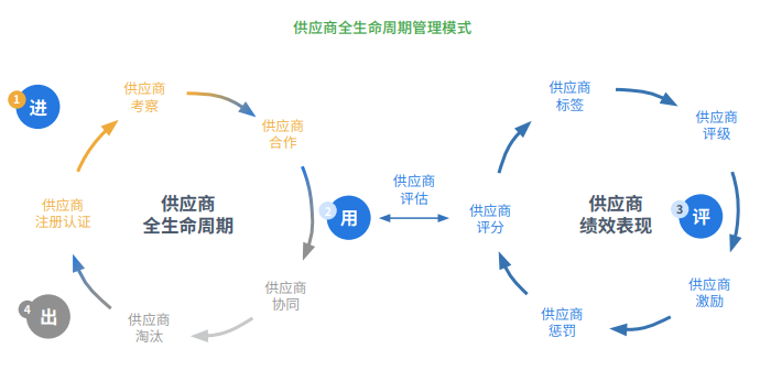 能源治理_推进国家治理体系和治理能力现代化