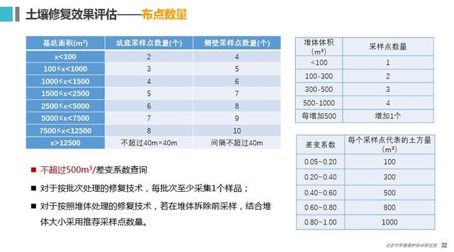 环境修复_修复环境变量_修复环境的方法/