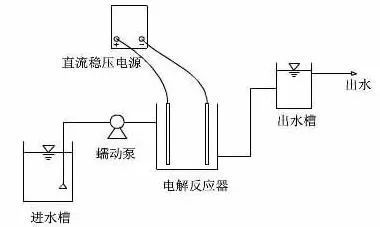 污水治理设备_污水治理设备公司_污水治理设备生产/