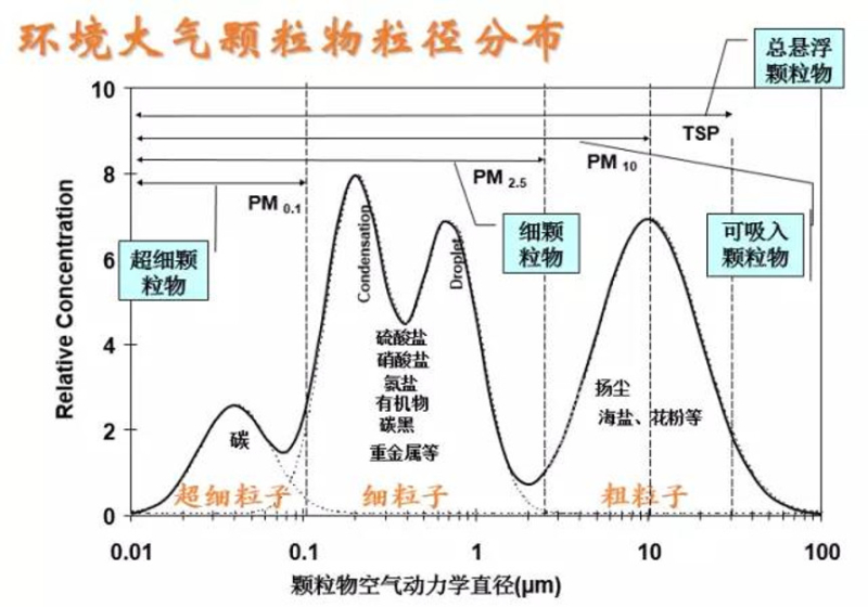 大气治理技术的主要方法_大气治理_大气治理龙头股票/