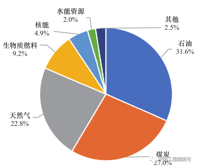 能源治理最大的挑战_能源治理与法律前景_能源治理/