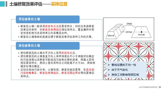 修复环境变量_修复环境的方法_环境修复/