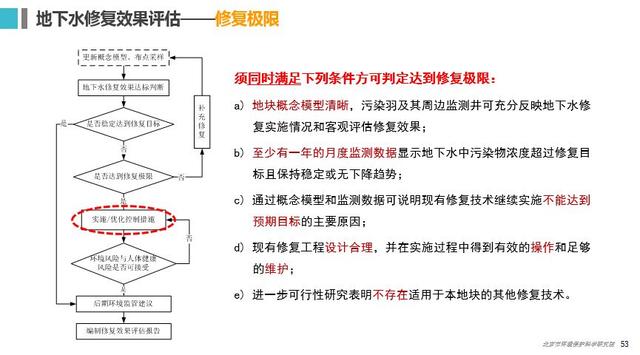 修复环境变量_环境修复_修复环境的方法/