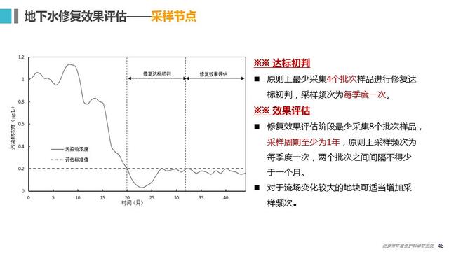 修复环境变量_修复环境的方法_环境修复/