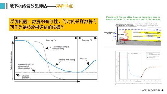 环境修复_修复环境的方法_修复环境变量/