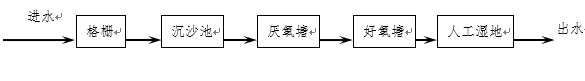 生态环境修复技术_生态环境修复技术是什么意思_生态环境修复技术是干什么的/