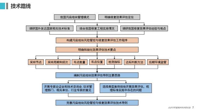 修复环境变量_修复环境的方法_环境修复/