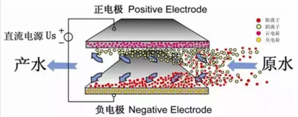 污水治理设备公司_污水治理设备_污水治理设备生产/