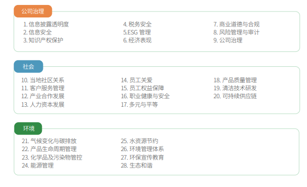 摘自《晶科能源2022年度环境、社会及治理（ESG）报告》/