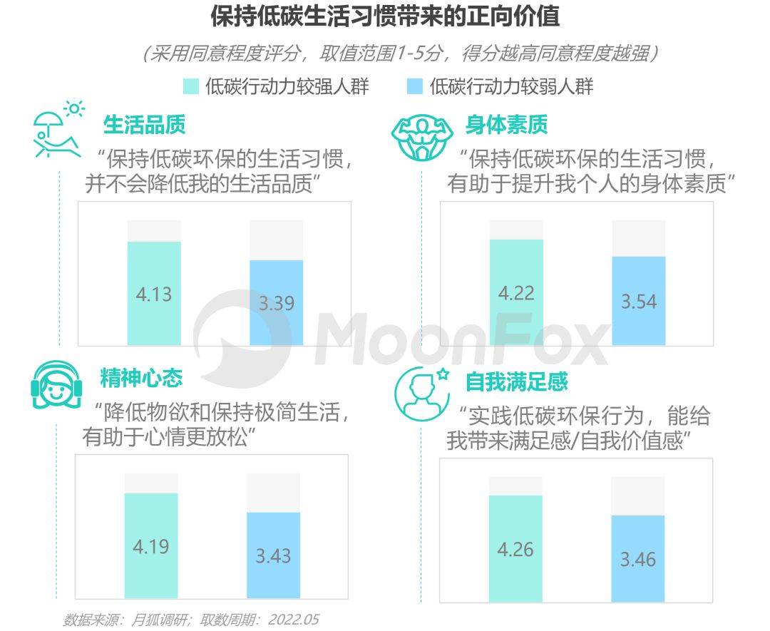 低碳论文环保怎么写_以低碳环保为主题写一篇小论文_低碳环保论文/