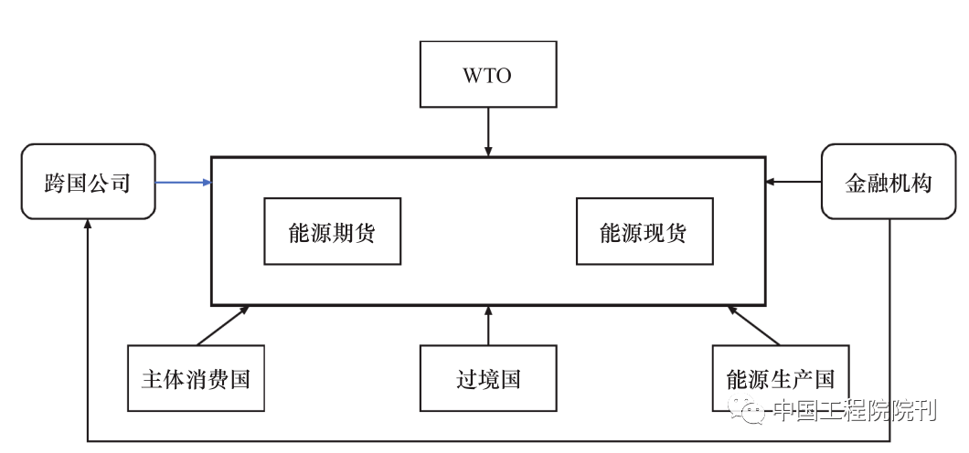 能源治理最大的挑战_能源治理_能源治理与法律前景/