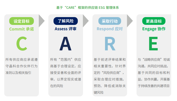 都市圈地方政府协作治理(国家治理研究书系)_能源治理_推进国家治理体系和治理能力现代化