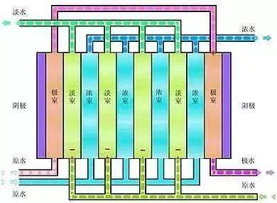 污水治理设备公司_污水治理设备生产_污水治理设备/