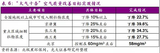 大气治理龙头股票_大气治理措施_大气治理/