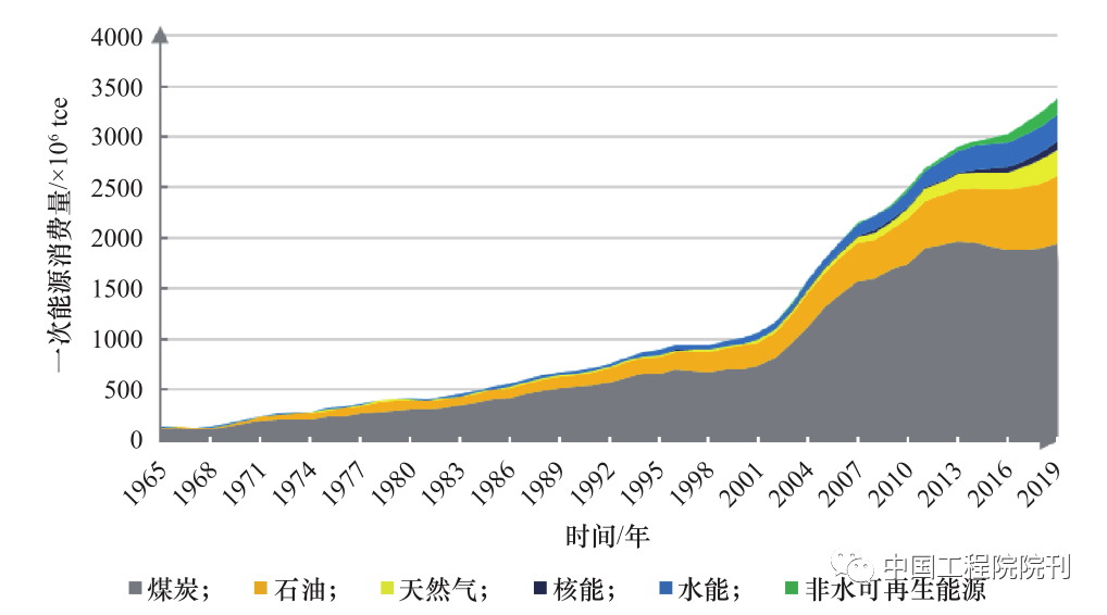 能源治理_能源治理与法律前景_能源治理最大的挑战