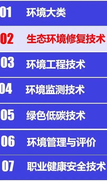 生态修复环境技术方案_生态环境修复技术是干什么的_生态环境修复技术