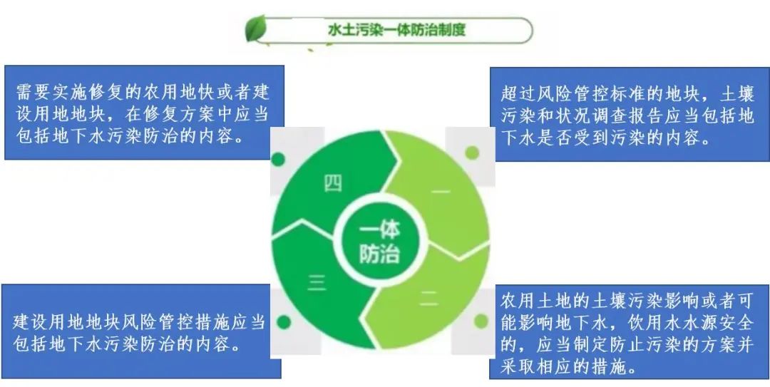 生态修复环境技术方案_生态环境修复技术_生态环境修复技术是干什么的