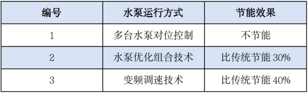 污水治理新兴技术大致包括几种_污水治理方法有哪些_污水治理/