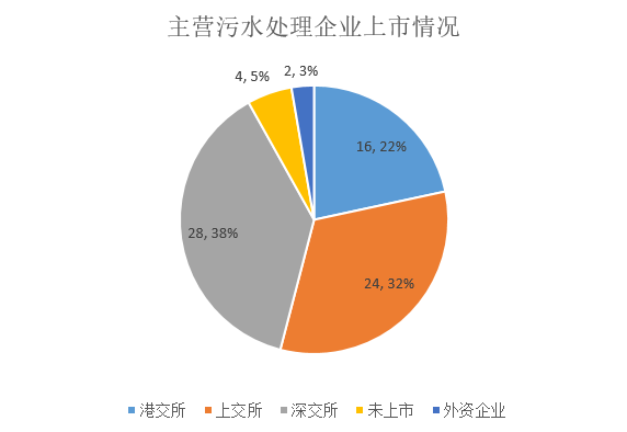 污水治理公司名称_污水治理公司_污水治理公司宗旨