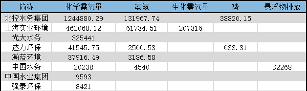 污水治理公司宗旨_污水治理公司名称_污水治理公司