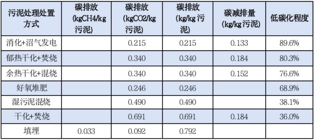 污水治理新兴技术大致包括几种_污水治理_污水治理方法有哪些/