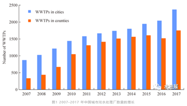 污水治理_污水治理措施_污水治理方法有哪些
