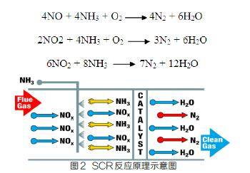 氢氧化铝焙烧炉“低氮燃烧 + SNCR + SCR”复合烟气脱硝技术探析