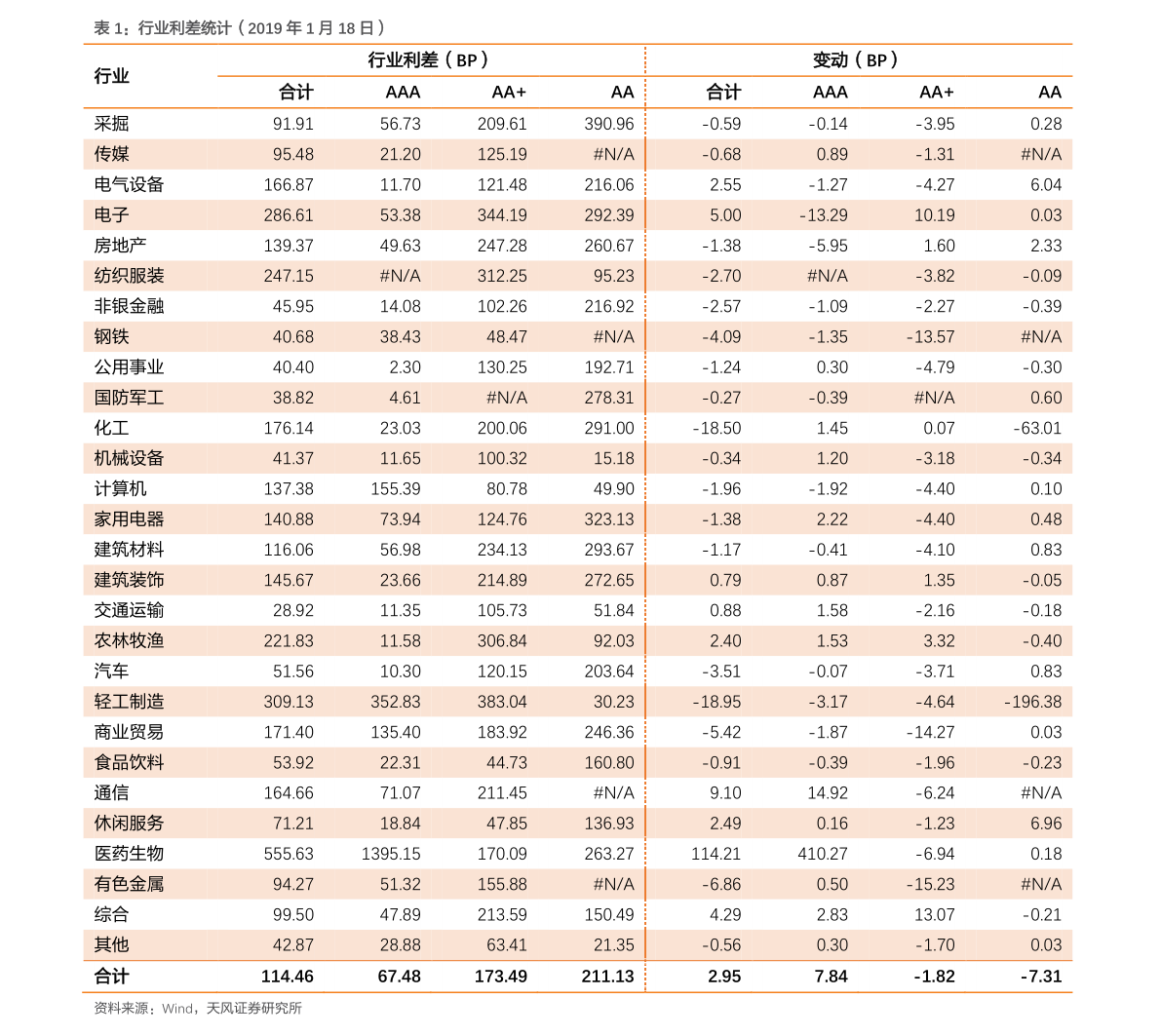 雾霾治理概念股有哪些？相关概念股票名单一览