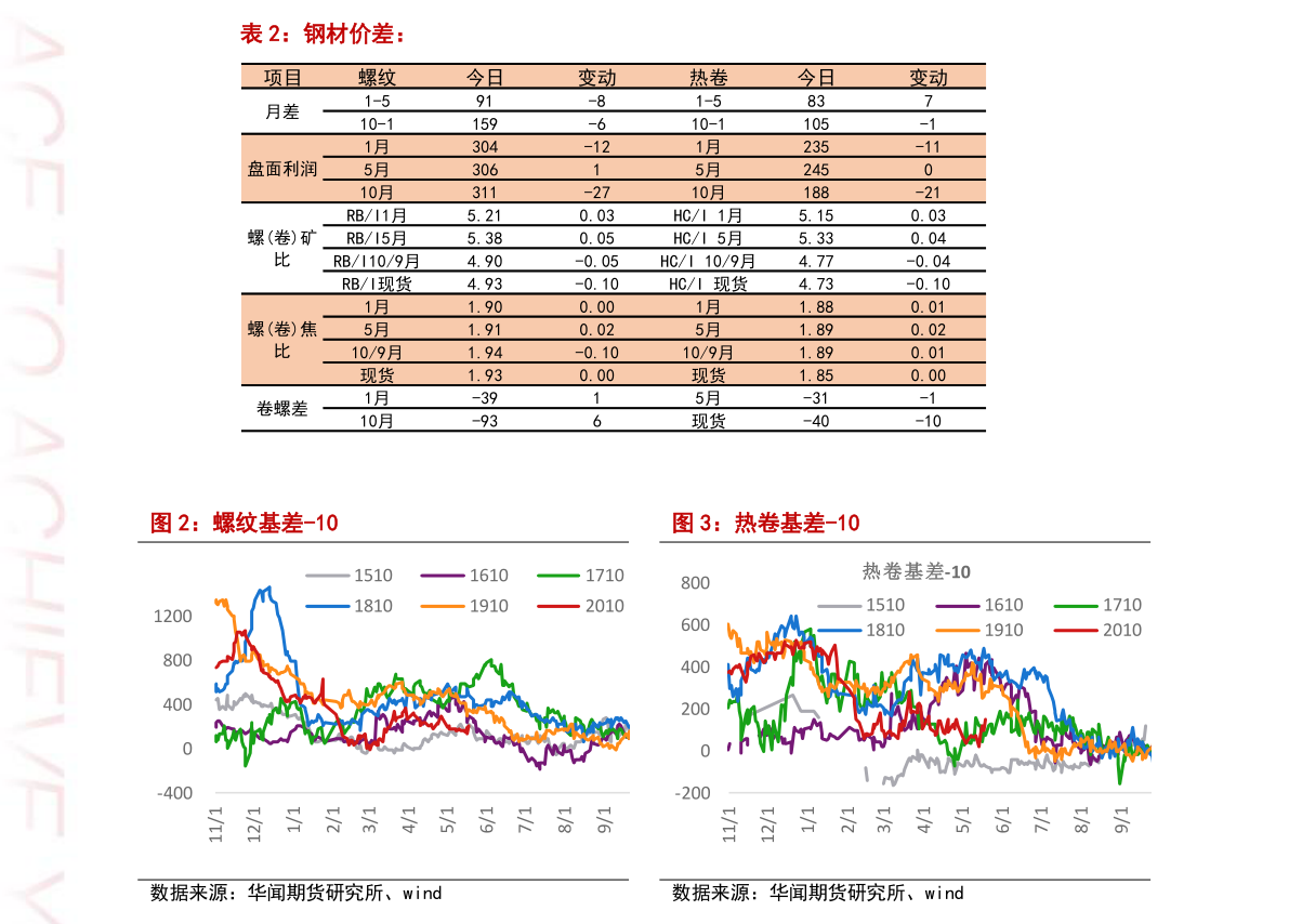 2022年大气治理概念股名单有哪些（9月9日）/