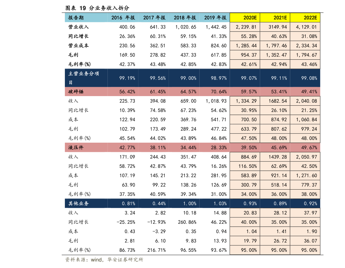 2022年大气治理概念股名单有哪些（9月9日）/