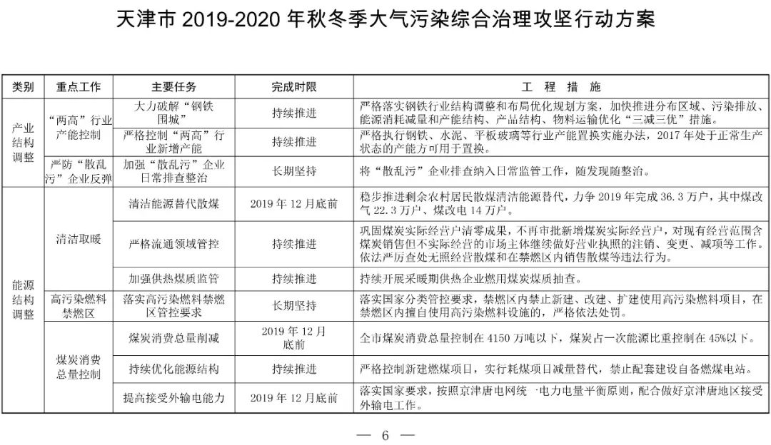 京津冀大气污染治理_京津冀大气治理成效显著_京津冀大气治理/