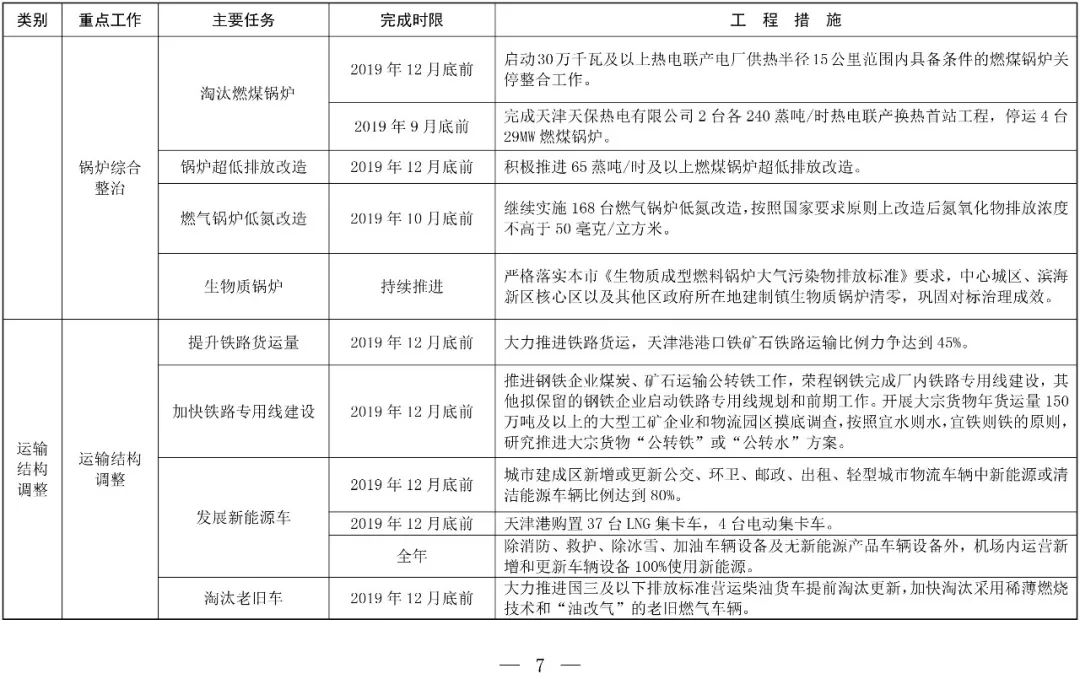 京津冀大气污染治理_京津冀大气治理成效显著_京津冀大气治理/