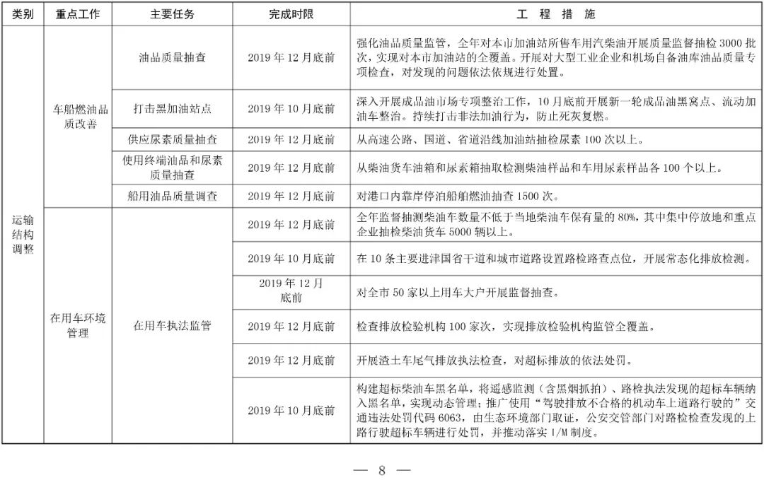 京津冀大气污染治理_京津冀大气治理成效显著_京津冀大气治理/