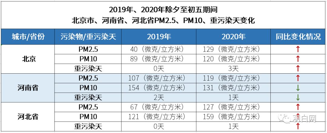 大气治理_大气治理措施_大气治理是什么意思/