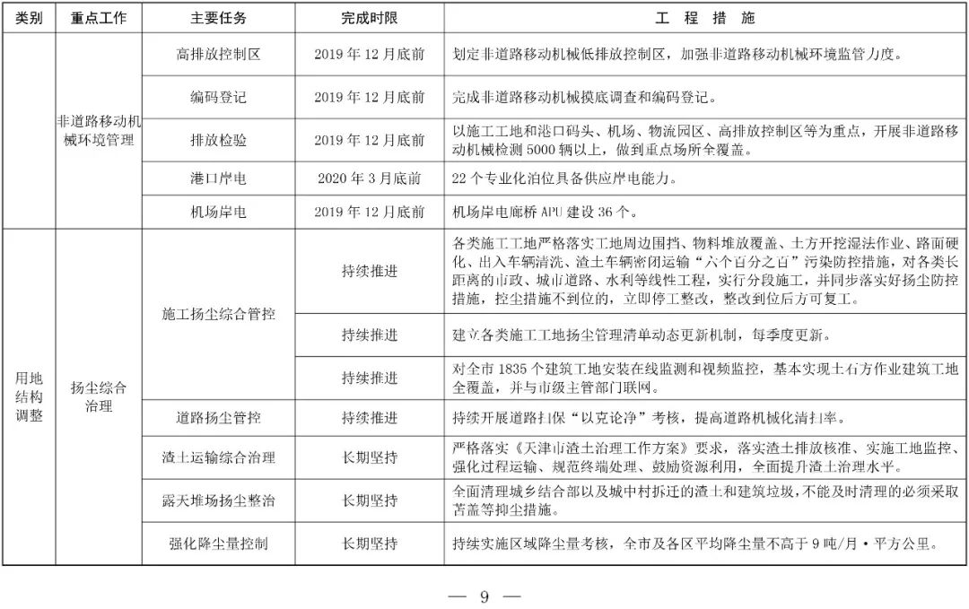 京津冀大气污染治理_京津冀大气治理成效显著_京津冀大气治理/