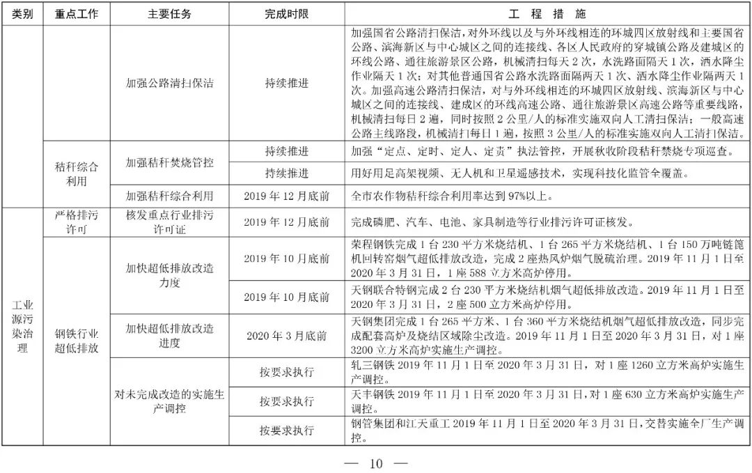 京津冀大气治理_京津冀大气治理成效显著_京津冀大气污染治理/